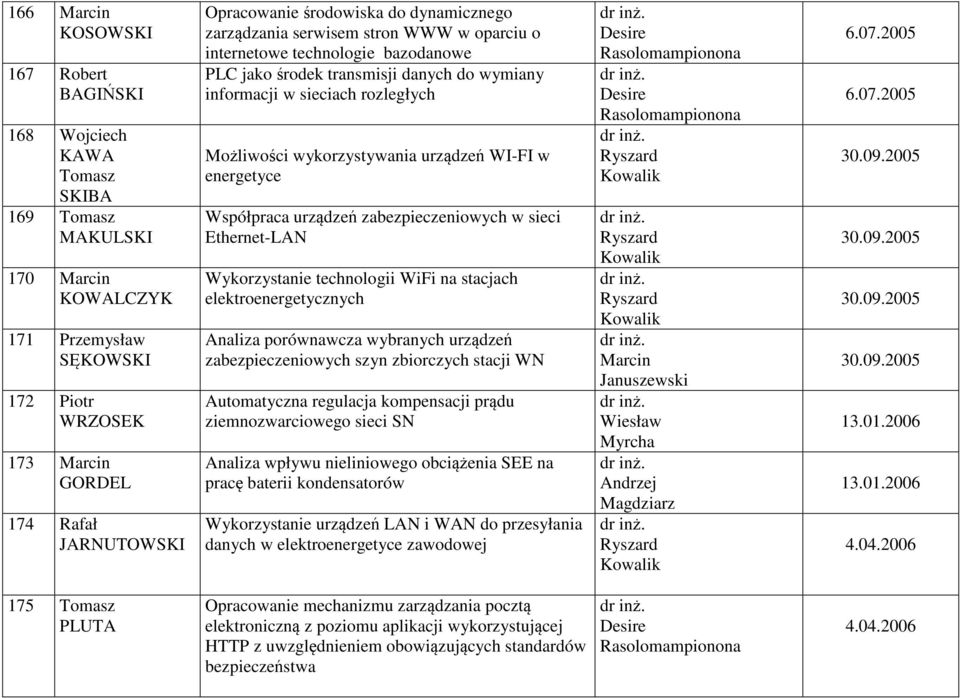 urządzeń WI-FI w energetyce Współpraca urządzeń zabezpieczeniowych w sieci Ethernet-LAN Wykorzystanie technologii WiFi na stacjach Analiza porównawcza wybranych urządzeń zabezpieczeniowych szyn