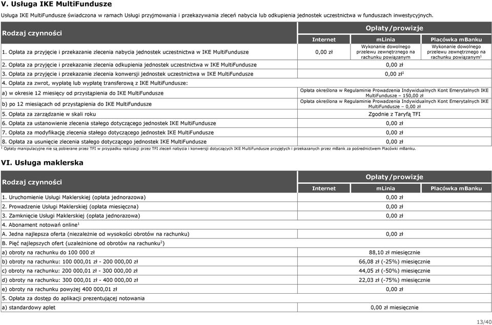 Opłata za przyjęcie i przekazanie zlecenia odkupienia jednostek uczestnictwa w IKE MultiFundusze. Opłata za przyjęcie i przekazanie zlecenia konwersji jednostek uczestnictwa w IKE MultiFundusze 4.