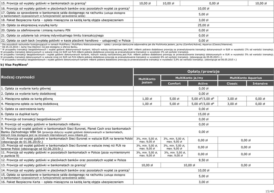 Pakiet Bezpieczna Karta opłata miesięczna za każdą kartę objęta ubezpieczeniem,00 zł 9. Opłata za ekspresową wysyłkę karty 5,00 zł 0. Opłata za zdefiniowanie i zmianę numeru PIN.