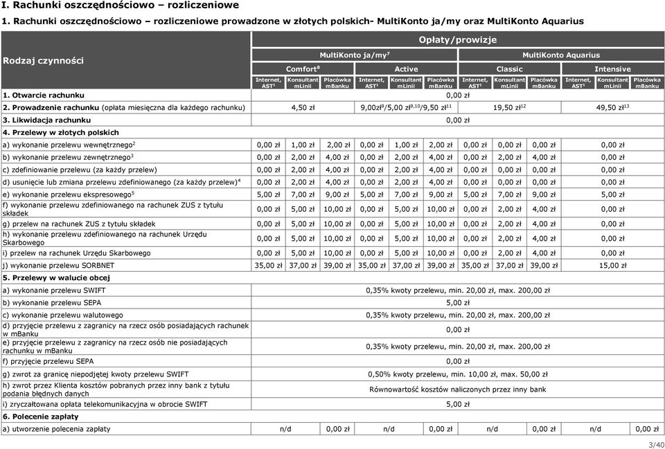 Konsultant mlinii Placówka mbanku Internet, AST Konsultant mlinii Placówka mbanku. Otwarcie rachunku.