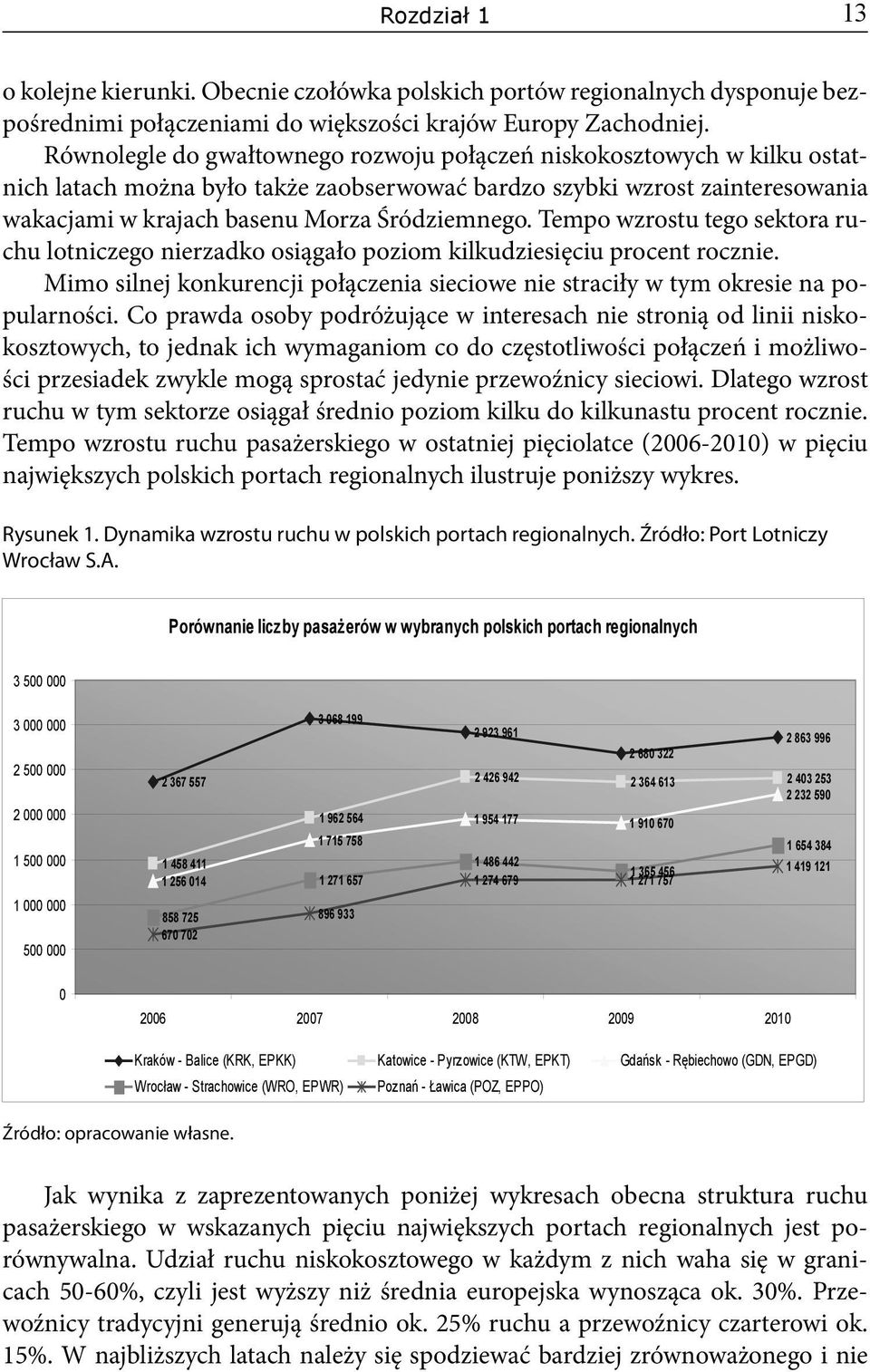 Tempo wzrostu tego sektora ruchu lotniczego nierzadko osiągało poziom kilkudziesięciu procent rocznie. Mimo silnej konkurencji połączenia sieciowe nie straciły w tym okresie na popularności.