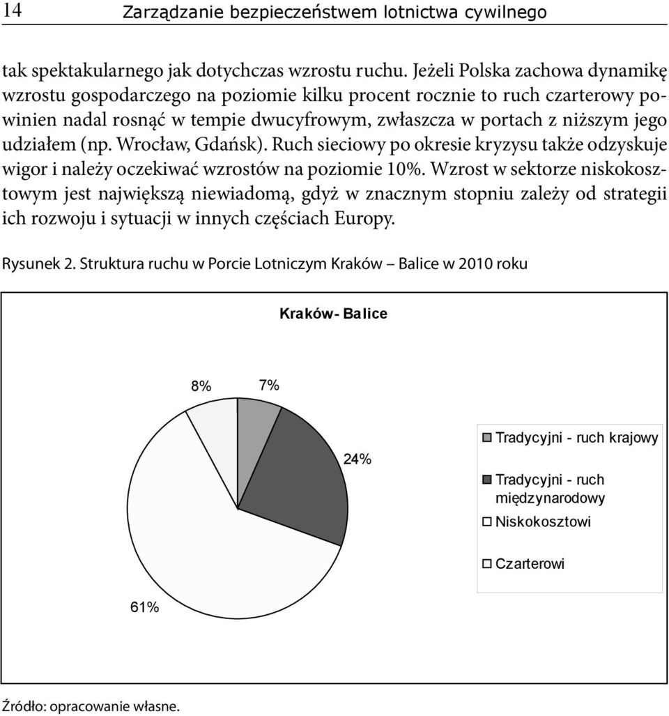 (np. Wrocław, Gdańsk). Ruch sieciowy po okresie kryzysu także odzyskuje wigor i należy oczekiwać wzrostów na poziomie 10%.