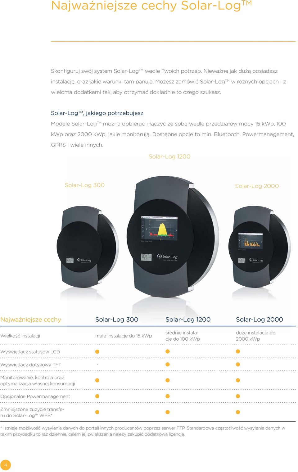 Solar-Log TM, jakiego potrzebujesz Modele Solar-Log TM można dobierać i łączyć ze sobą wedle przedziałów mocy 15 kwp, 100 kwp oraz 2000 kwp, jakie monitorują. Dostępne opcje to min.