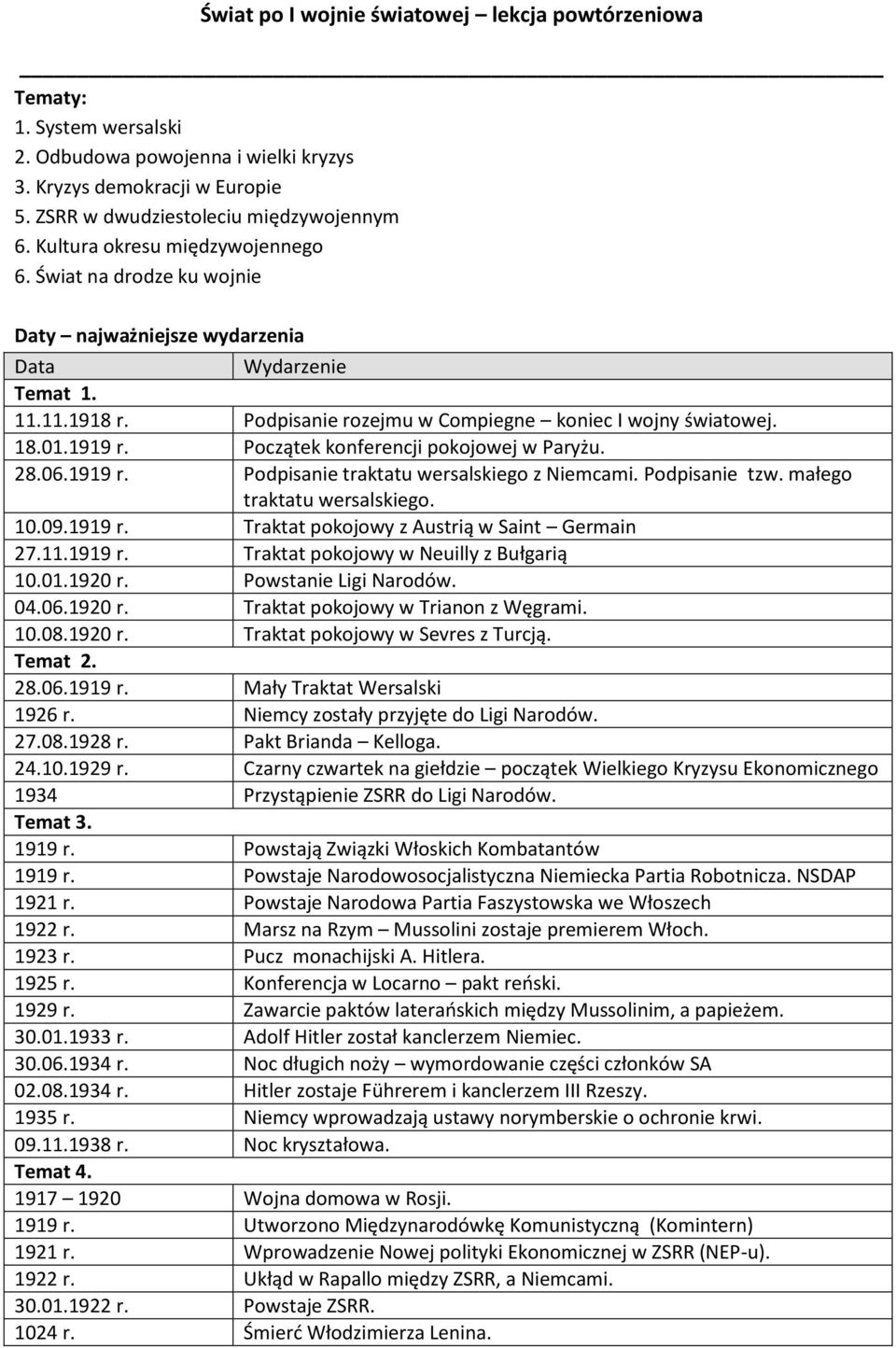 Początek konferencji pokojowej w Paryżu. 28.06.1919 r. Podpisanie traktatu wersalskiego z Niemcami. Podpisanie tzw. małego traktatu wersalskiego. 10.09.1919 r. Traktat pokojowy z Austrią w Saint Germain 27.