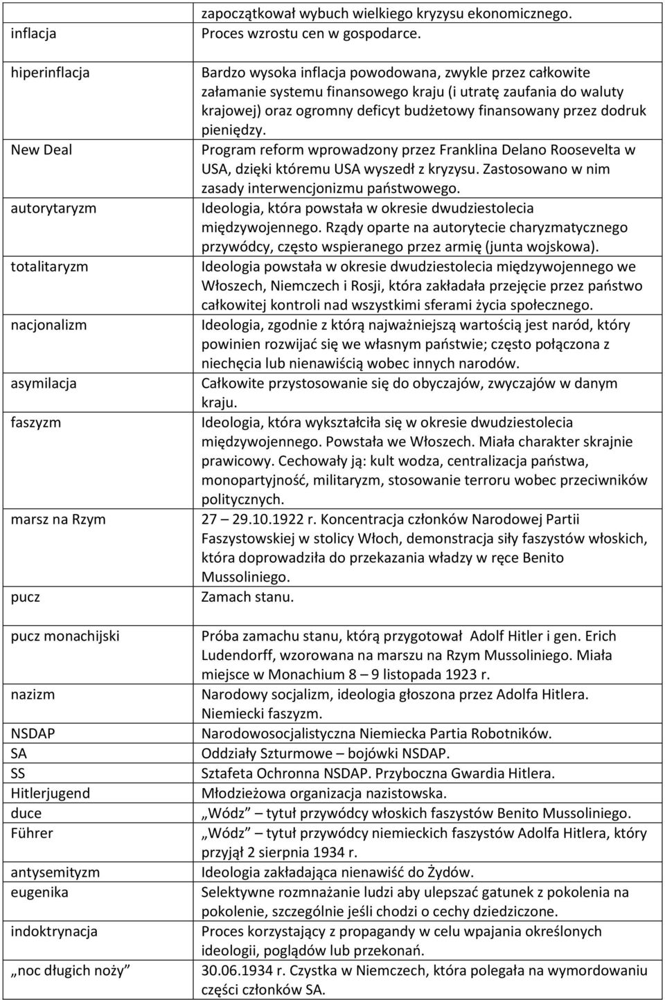 Bardzo wysoka inflacja powodowana, zwykle przez całkowite załamanie systemu finansowego kraju (i utratę zaufania do waluty krajowej) oraz ogromny deficyt budżetowy finansowany przez dodruk pieniędzy.