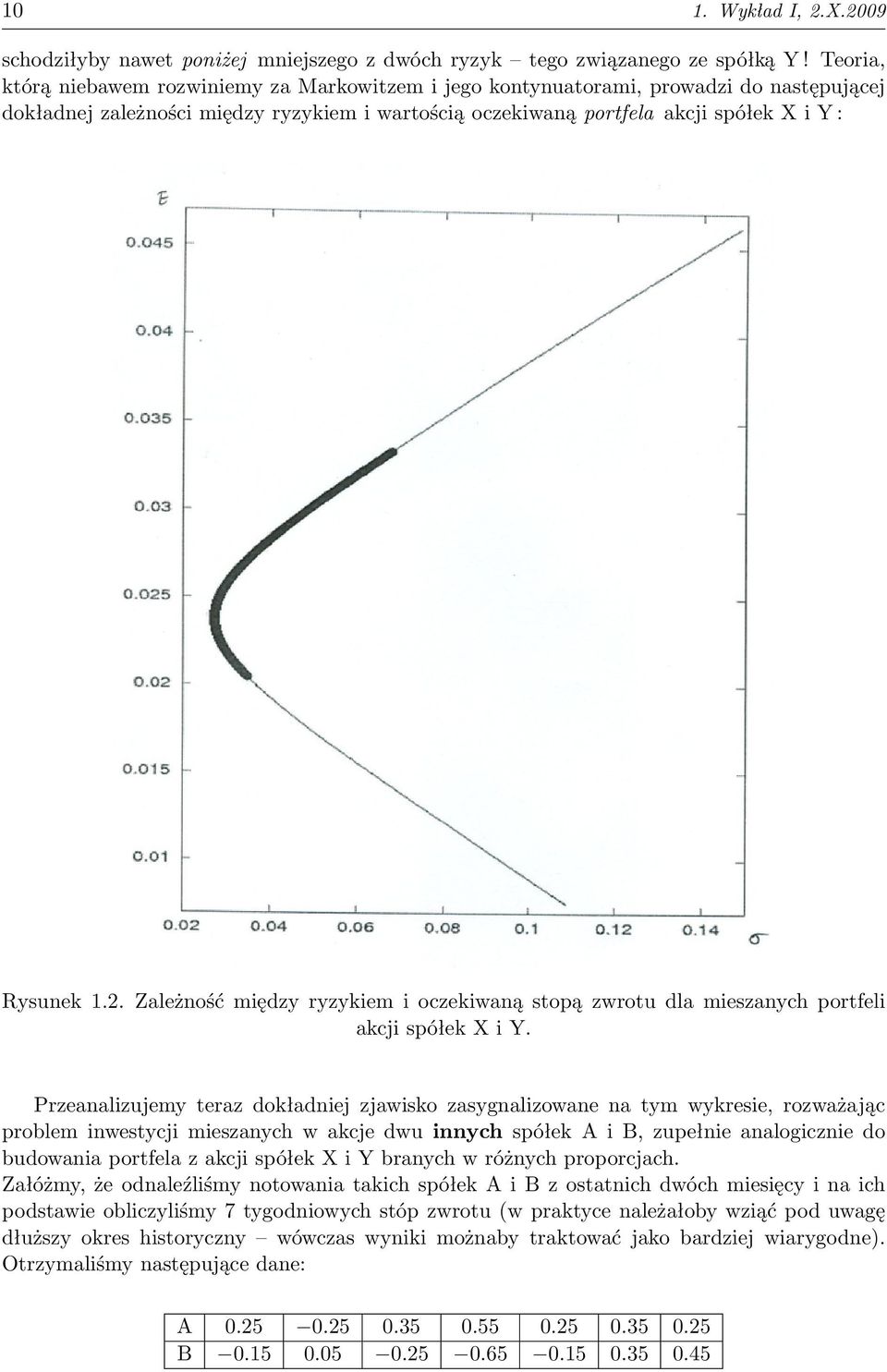 . Zależność między ryzykiem i oczekiwaną stopą zwrotu dla mieszanych portfeli akcji spółek X i Y.