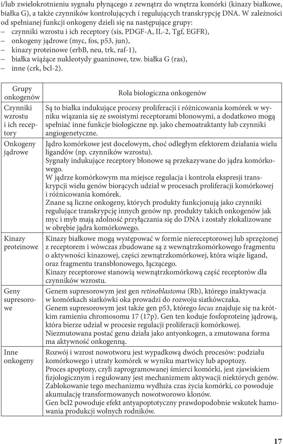 (erbb, neu, trk, raf-1), białka wiążące nukleotydy guaninowe, tzw. białka G (ras), inne (crk, bcl-2).