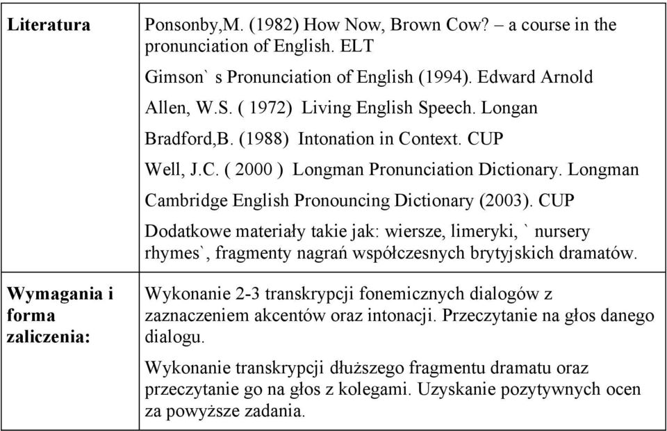 Longman Cambridge English Pronouncing Dictionary (2003). CUP Dodatkowe materiały takie jak: wiersze, limeryki, ` nursery rhymes`, fragmenty nagrań współczesnych brytyjskich dramatów.
