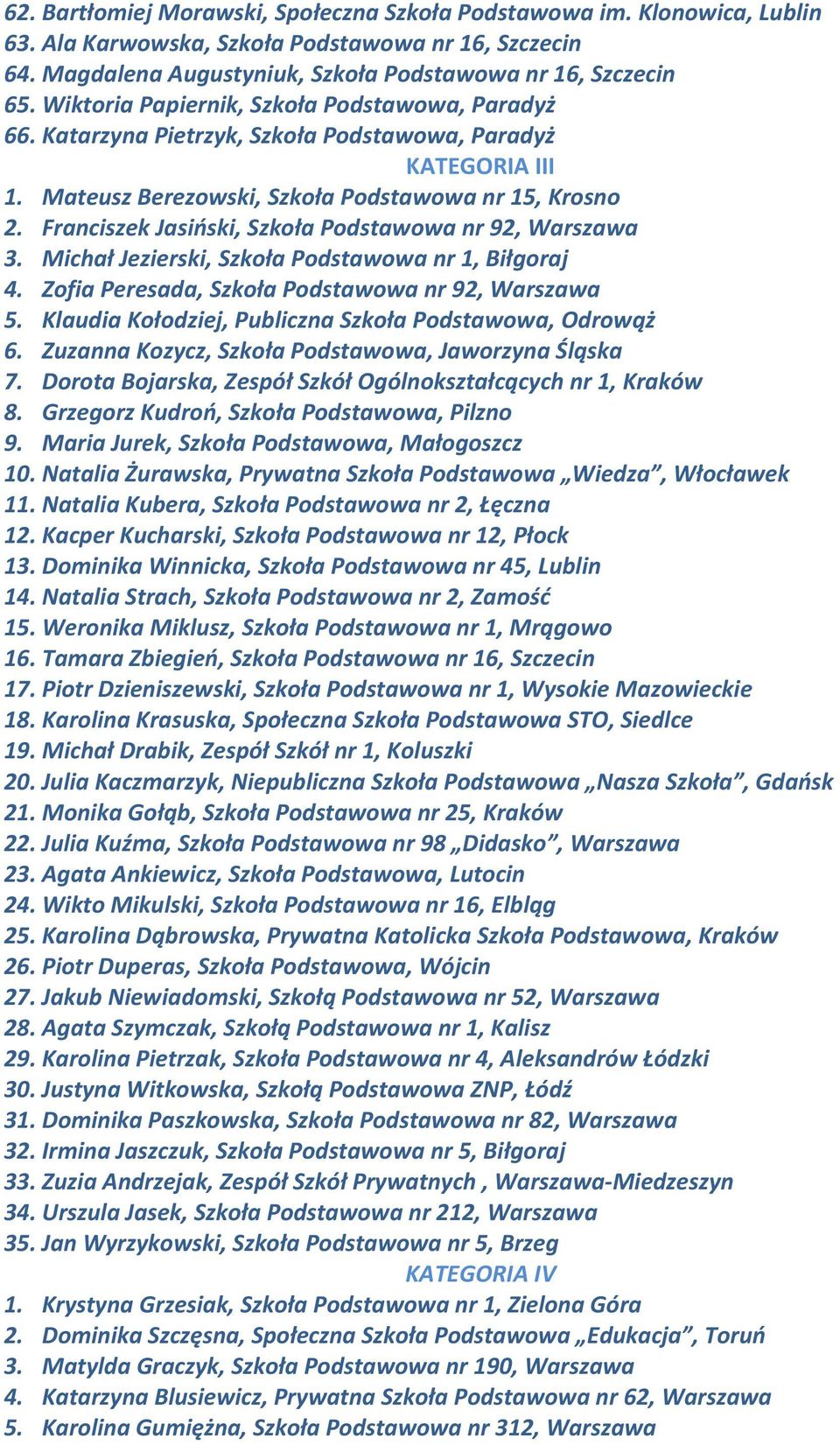 Franciszek Jasiński, Szkoła Podstawowa nr 92, Warszawa 3. Michał Jezierski, Szkoła Podstawowa nr 1, Biłgoraj 4. Zofia Peresada, Szkoła Podstawowa nr 92, Warszawa 5.