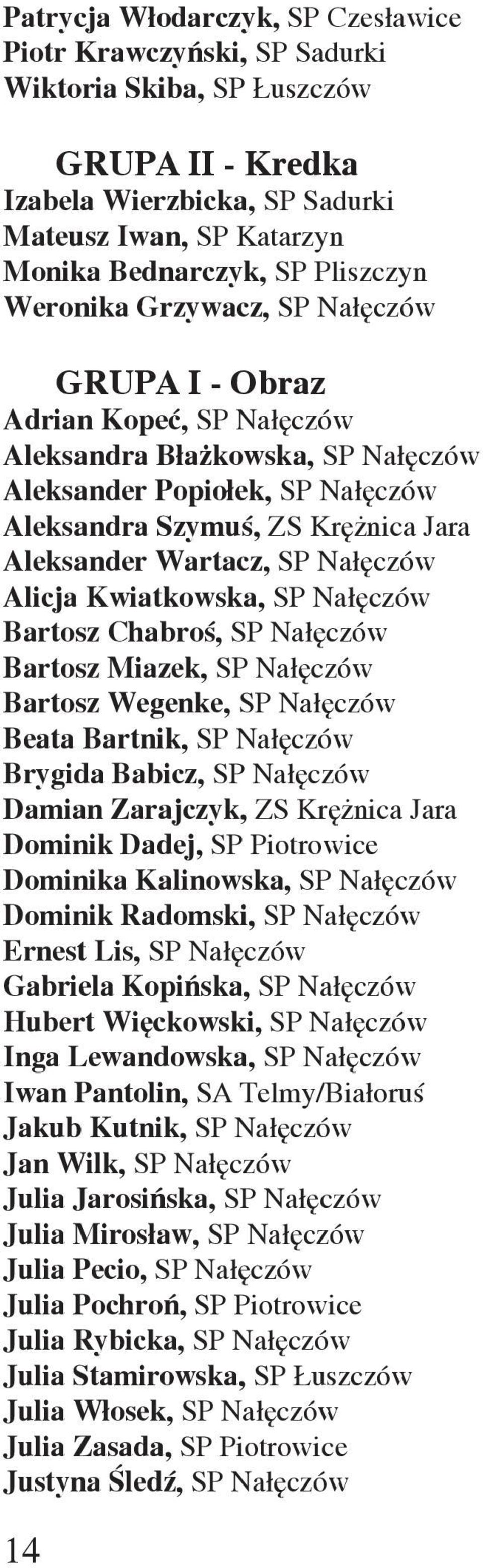 Nałęczów Alicja Kwiatkowska, SP Nałęczów Bartosz Chabroś, SP Nałęczów Bartosz Miazek, SP Nałęczów Bartosz Wegenke, SP Nałęczów Beata Bartnik, SP Nałęczów Brygida Babicz, SP Nałęczów Damian Zarajczyk,