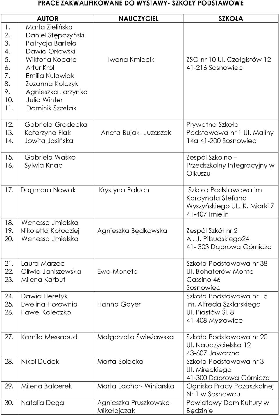 Katarzyna Flak Jowita Jasińska Aneta Bujak- Juzaszek Prywatna Szkoła Podstawowa nr 1 Ul. Maliny 14a 41-200 16.