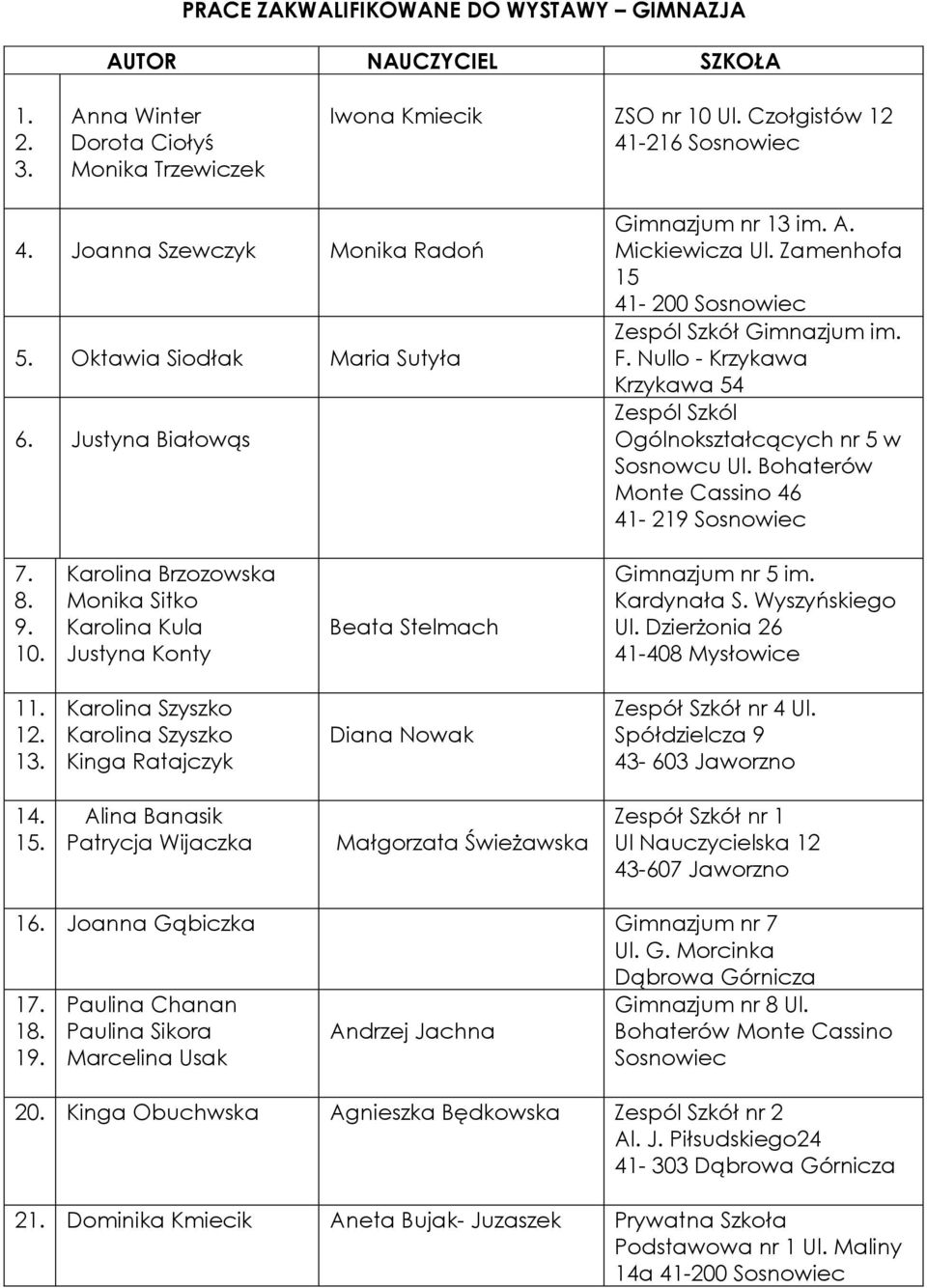 Bohaterów Monte Cassino 46 41-219 Karolina Brzozowska Monika Sitko Karolina Kula Justyna Konty Beata Stelmach Gimnazjum nr 5 im. Kardynała S. Wyszyńskiego Ul.