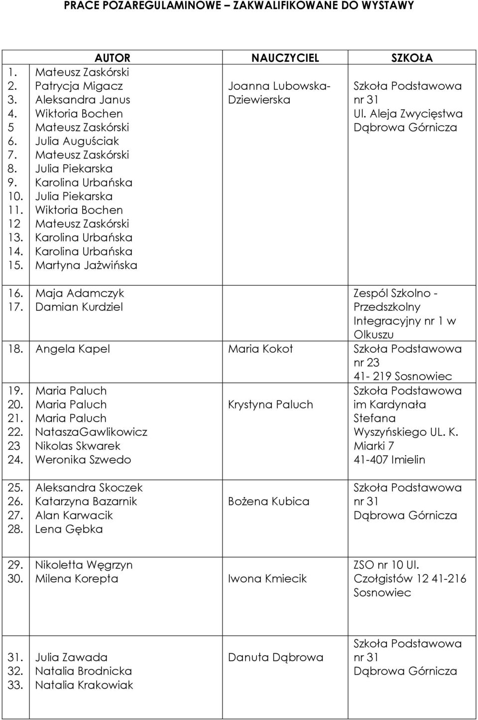 Aleja Zwycięstwa 16. 1 Maja Adamczyk Damian Kurdziel Zespól Szkolno - Przedszkolny Integracyjny nr 1 w Olkuszu 1 Angela Kapel Maria Kokot nr 23 41-219 20. 2 2 23 24.