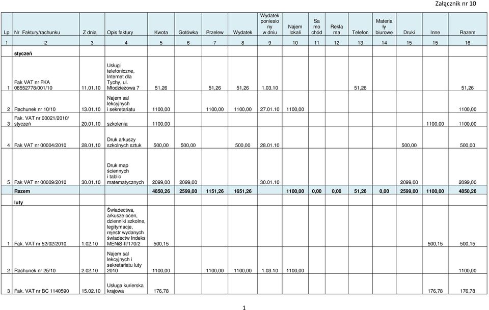 0.0 szkolenia 00,00 00,00 00,00 0000/00 8.0.0 Druk arkuszy szkolnych sztuk 500,00 500,00 500,00 8.0.0 500,00 500,00 5 00009/00 0.0.0 Druk map ściennych i tablic matematycznych 099,00 099,00 0.0.0 099,00 099,00 Razem 850,6 599,00 5,6 65,6 00,00 0,00 0,00 5,6 0,00 599,00 00,00 850,6 luty 5/0/00.