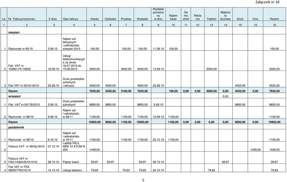 09.0 000,00 000,00 006/00.08.0 Druki protokołów szkolnych i arkuszy 50,00 50,00 50,00.08.0 50,00 50,00 Razem 760,00 50,00 00,00 760,00 00,00 0,00 0,00 000,00 0,00 50,00 0,00 760,00 wrzesień 0,00.