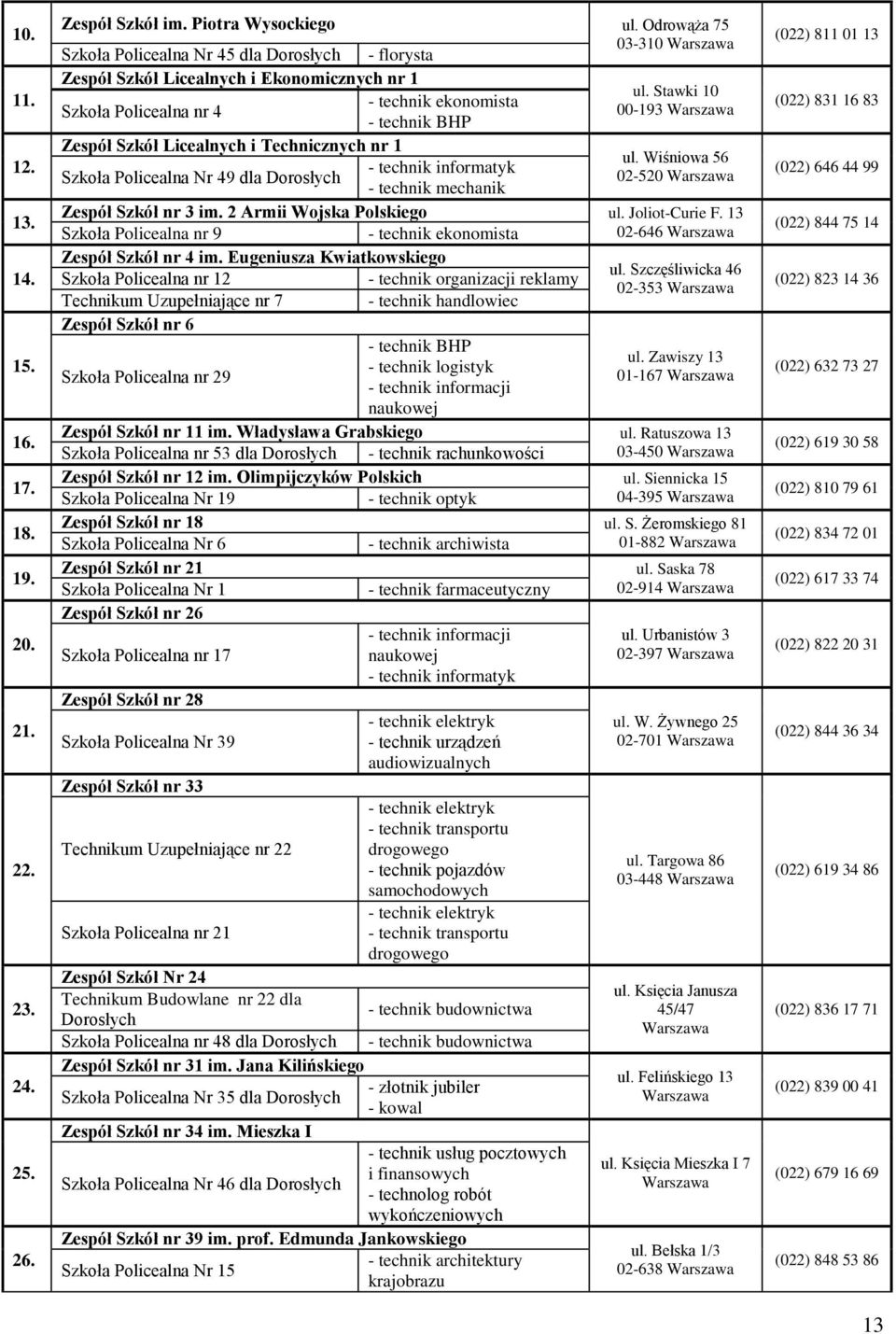 Wiśniowa 56 Szkoła Policealna Nr 49 dla 02-520 Warszawa Zespół Szkół nr 3 im. 2 Armii Wojska Polskiego ul. Joliot-Curie F. 13 Szkoła Policealna nr 9 02-646 Warszawa Zespół Szkół nr 4 im.