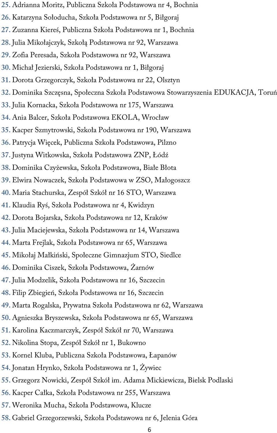 Dorota Grzegorczyk, Szkoła Podstawowa nr 22, Olsztyn 32. Dominika Szczęsna, Społeczna Szkoła Podstawowa Stowarzyszenia EDUKACJA, Toruń 33. Julia Kornacka, Szkoła Podstawowa nr 175, Warszawa 34.