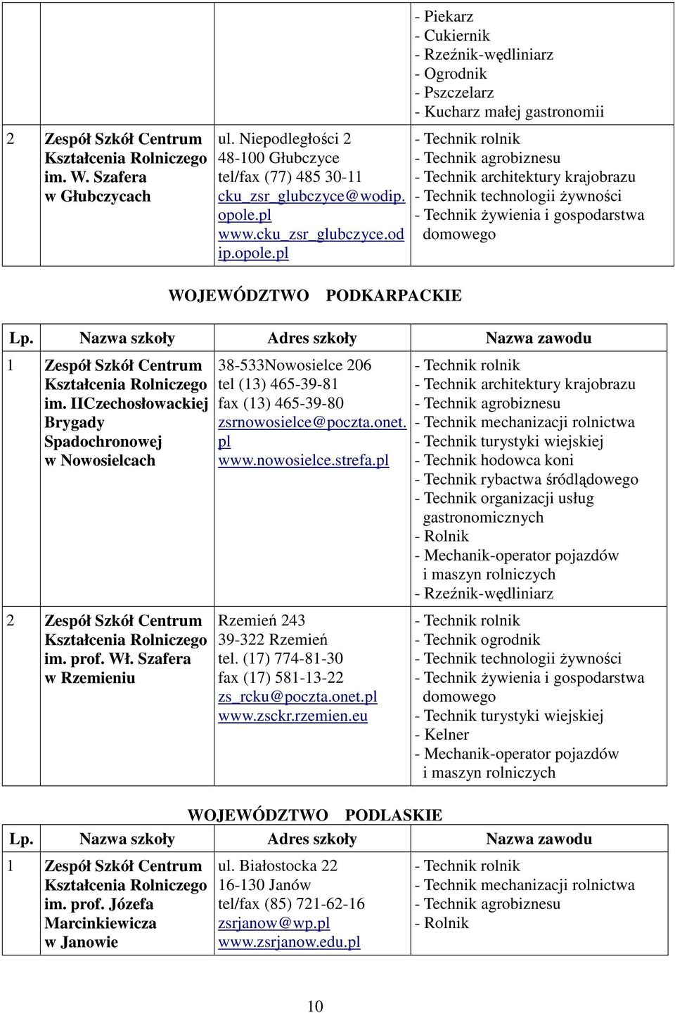 IICzechosłowackiej Brygady Spadochronowej w Nowosielcach 38-533Nowosielce 206 tel (13) 465-39-81 fax (13) 465-39-80 zsrnowosielce@poczta.onet. pl www.nowosielce.strefa.