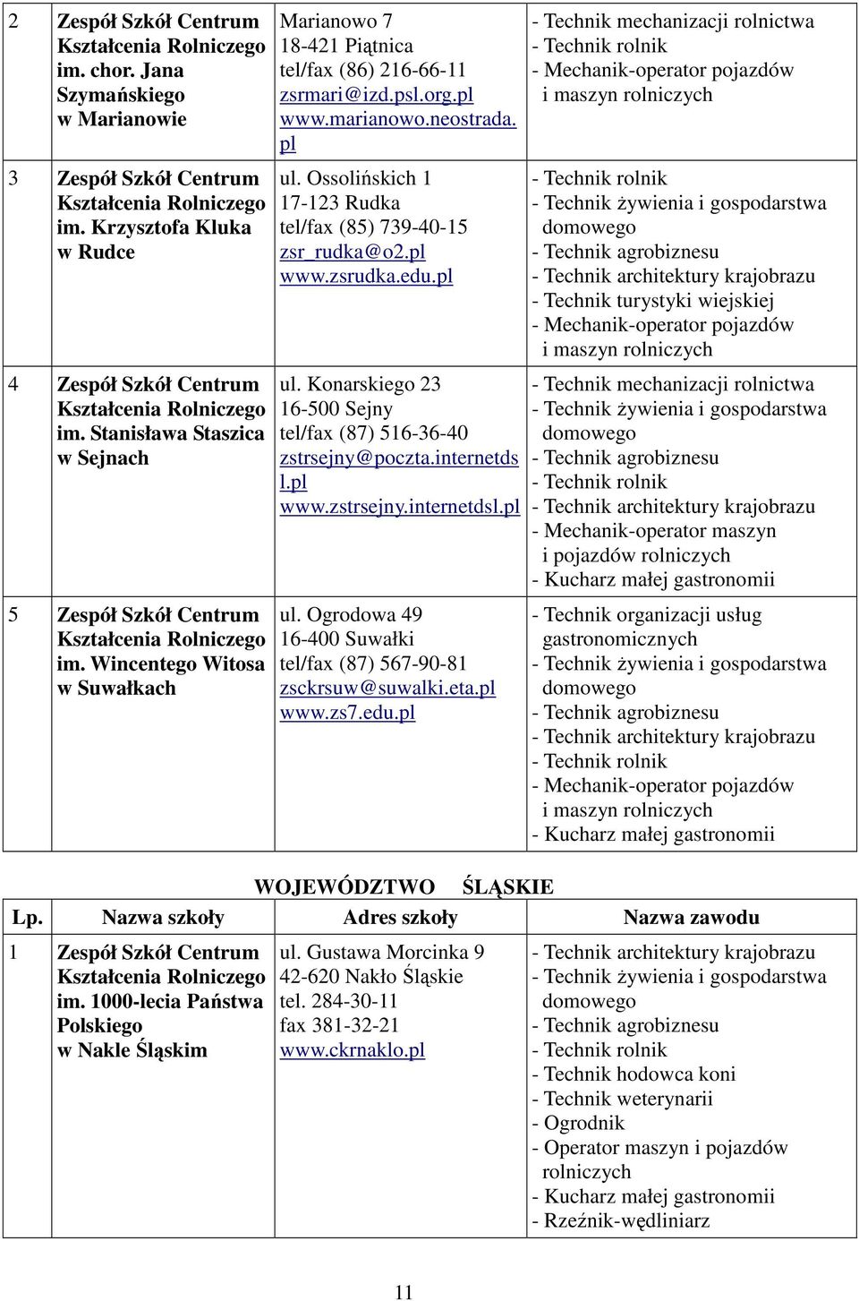 pl www.zsrudka.edu.pl - Mechanik-operator pojazdów i maszyn rolniczych - Technik turystyki wiejskiej - Mechanik-operator pojazdów i maszyn rolniczych 4 Zespół Szkół Centrum Kształcenia Rolniczego im.