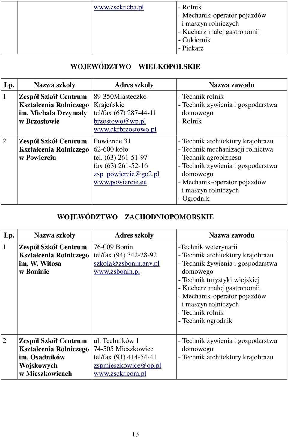 (63) 261-51-97 fax (63) 261-52-16 zsp_powiercie@go2.pl www.powiercie.eu - Mechanik-operator pojazdów i maszyn rolniczych - Ogrodnik WO