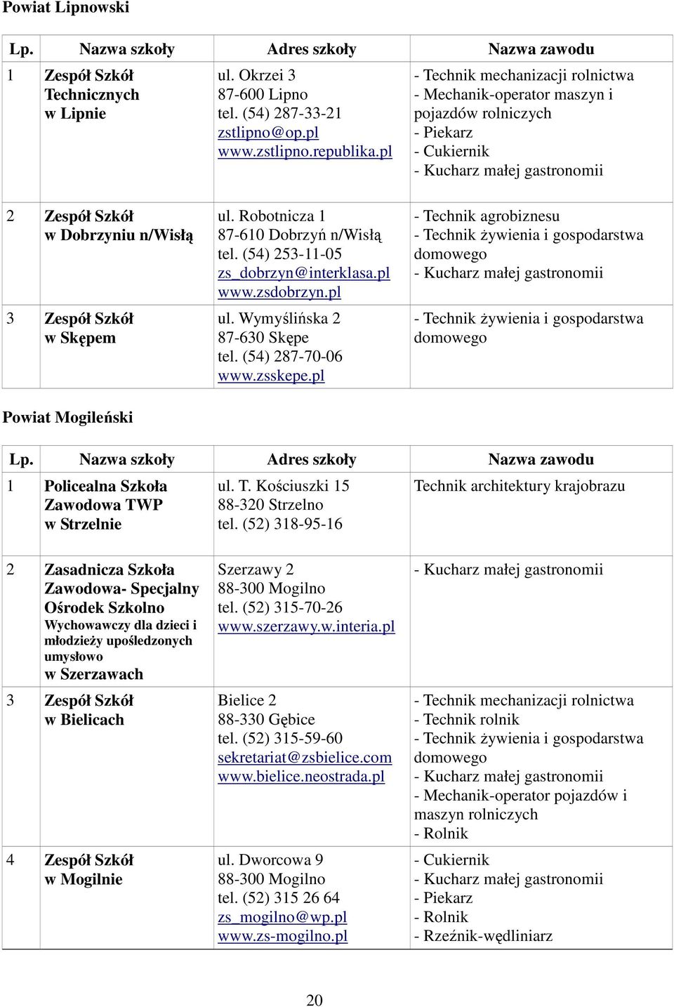 pl www.zsdobrzyn.pl ul. Wymyślińska 2 87-630 Skępe tel. (54) 287-70-06 www.zsskepe.pl 1 Policealna Szkoła Zawodowa TWP w Strzelnie ul. T. Kościuszki 15 88-320 Strzelno tel.