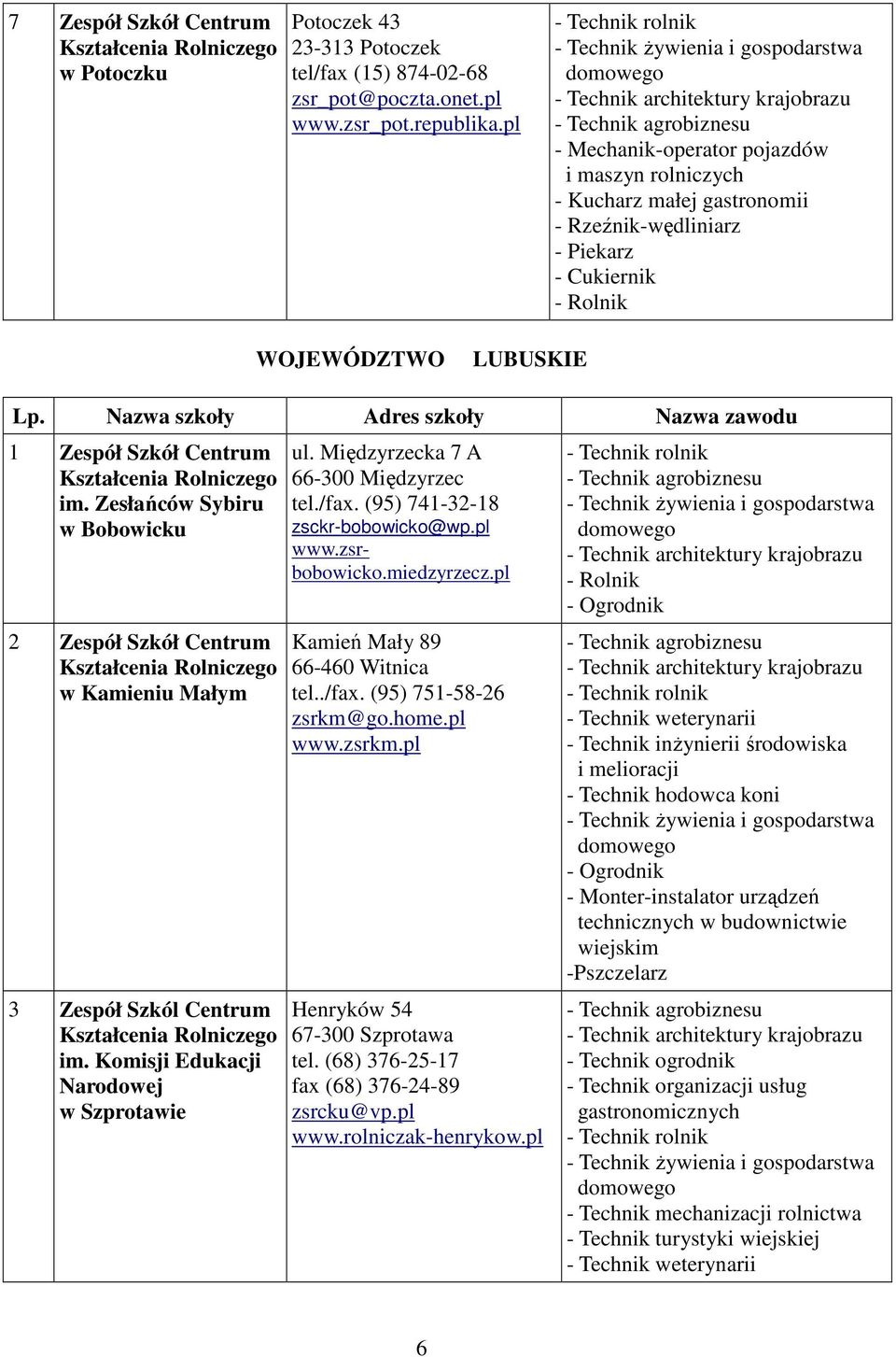 Zesłańców Sybiru w Bobowicku Centrum Kształcenia Rolniczego w Kamieniu Małym 3 Zespół Szkól Centrum Kształcenia Rolniczego im. Komisji Edukacji Narodowej w Szprotawie ul.