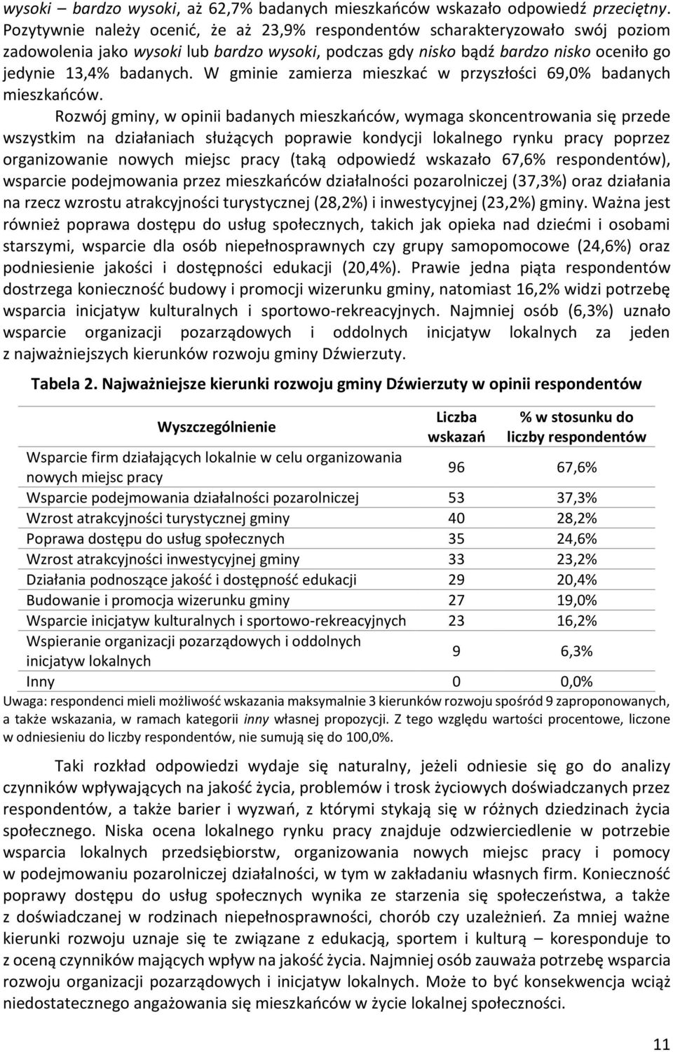 W gminie zamierza mieszkać w przyszłości 69,0% badanych mieszkańców.