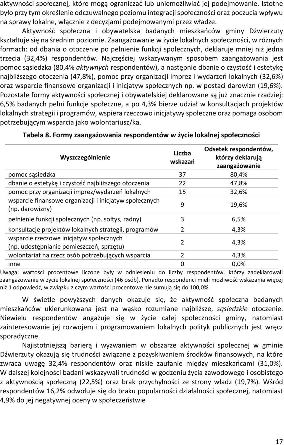 Aktywność społeczna i obywatelska badanych mieszkańców gminy Dźwierzuty kształtuje się na średnim poziomie.