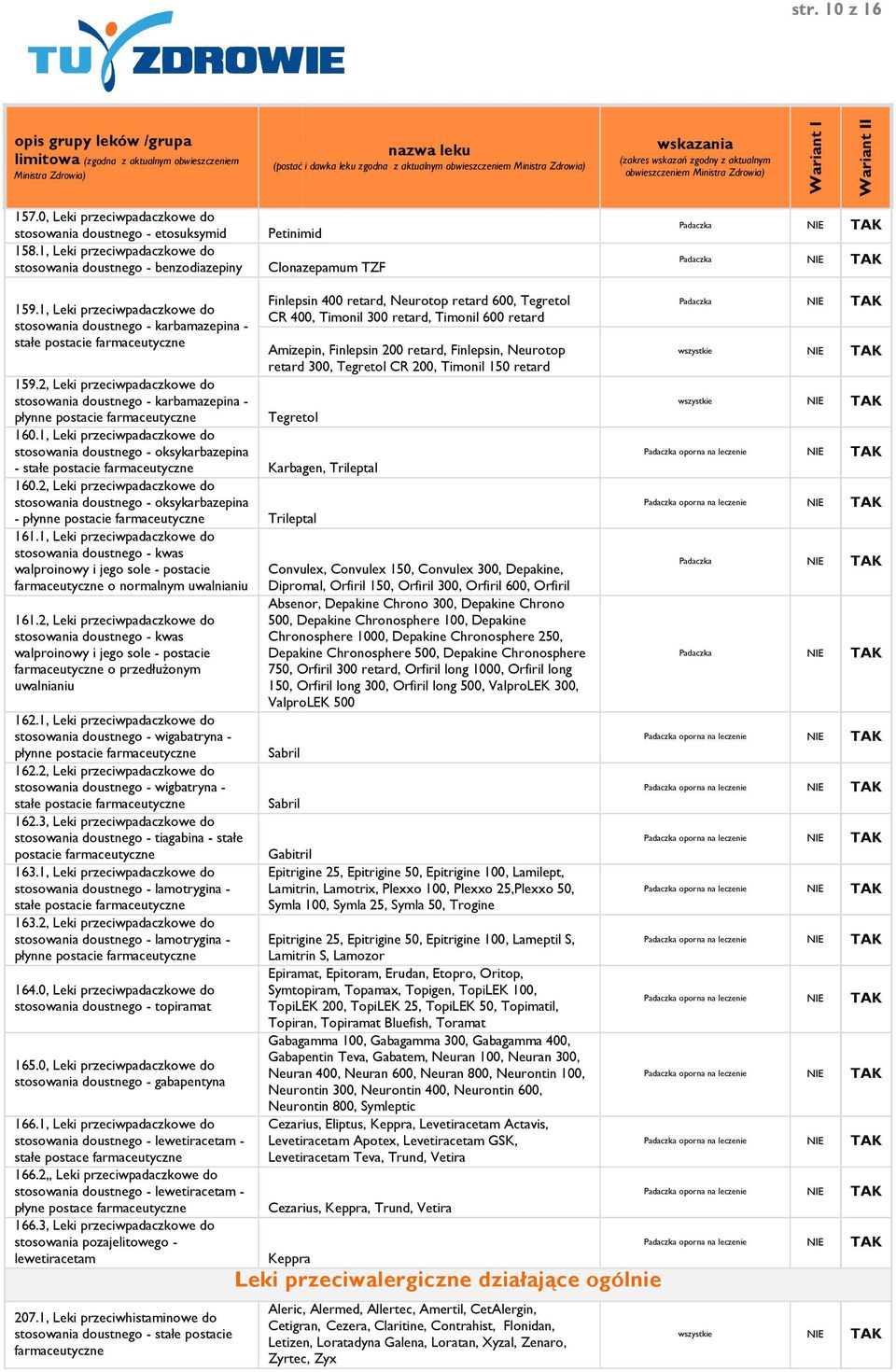 1, Leki przeciwpadaczkowe do stosowania doustnego - karbamazepina - stałe postacie Finlepsin 400 retard, Neurotop retard 600, Tegretol CR 400, Timonil 300 retard, Timonil 600 retard Amizepin,