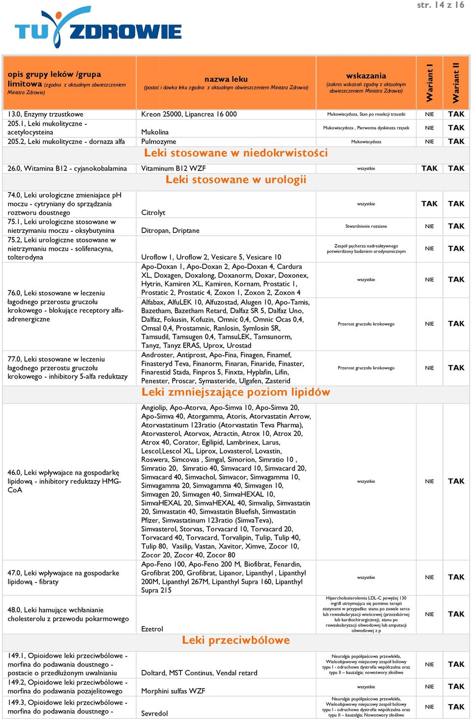 1, Leki urologiczne stosowane w nietrzymaniu moczu - oksybutynina Ditropan, Driptane 75.