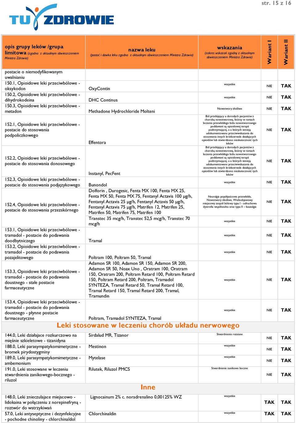 3, Opioidowe leki przeciwbólowe - postacie do stosowania podjęzykowego 152.4, Opioidowe leki przeciwbólowe - postacie do stosowania przezskórnego 153.