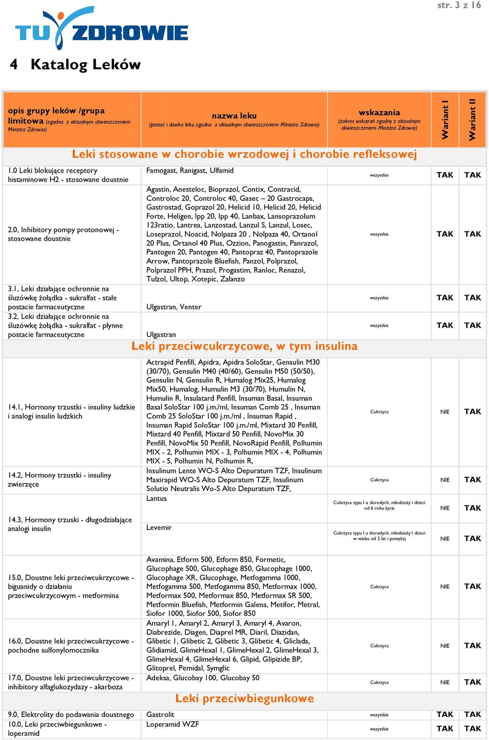 2, Leki działające ochronnie na śluzówkę Ŝołądka - sukralfat - płynne postacie Leki stosowane w chorobie wrzodowej i chorobie refleksowej 14.