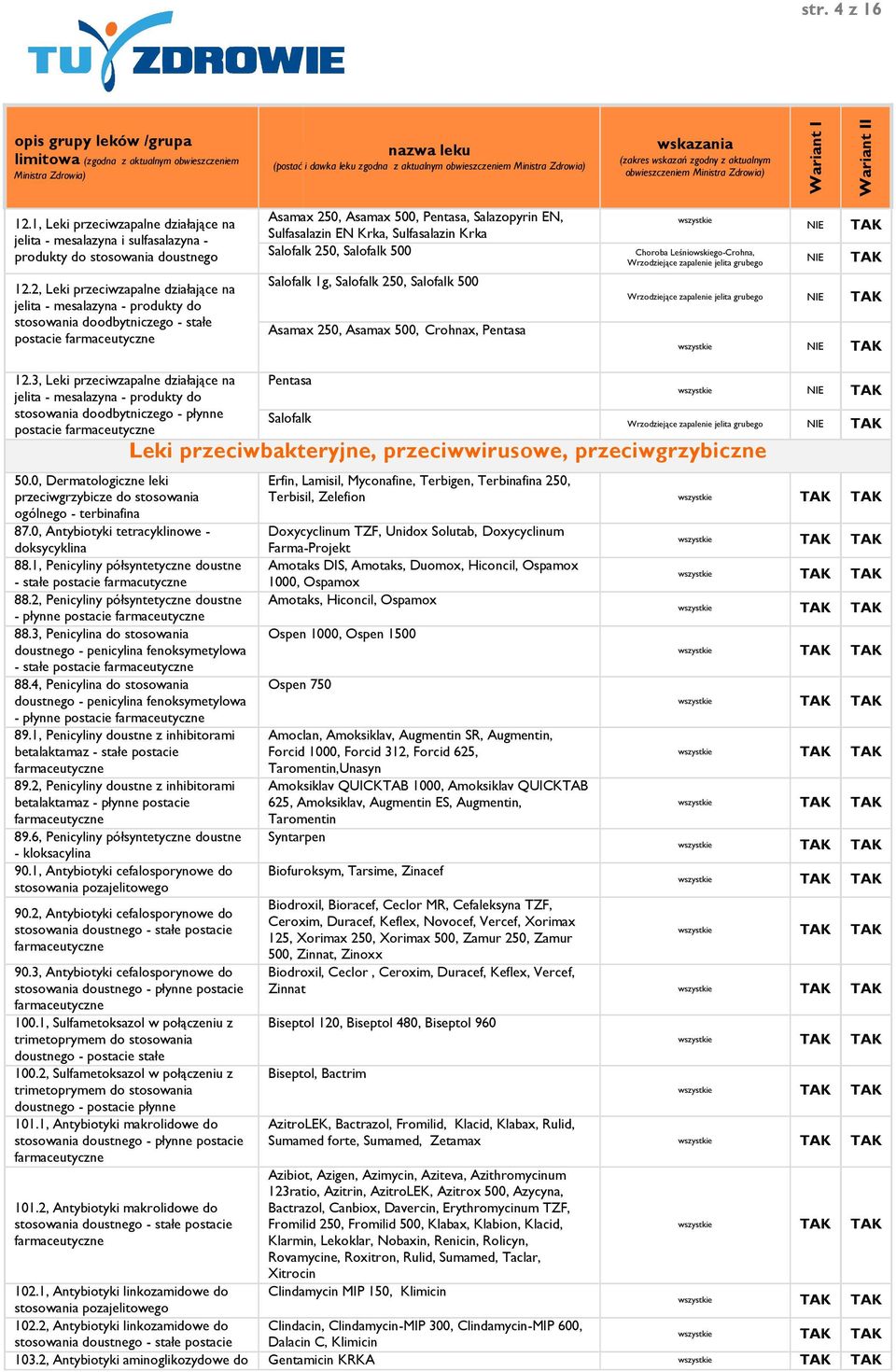 Krka Salofalk 250, Salofalk 500 Salofalk 1g, Salofalk 250, Salofalk 500 Asamax 250, Asamax 500, Crohnax, Pentasa Choroba Leśniowskiego-Crohna, Wrzodziejące zapalenie jelita grubego Wrzodziejące