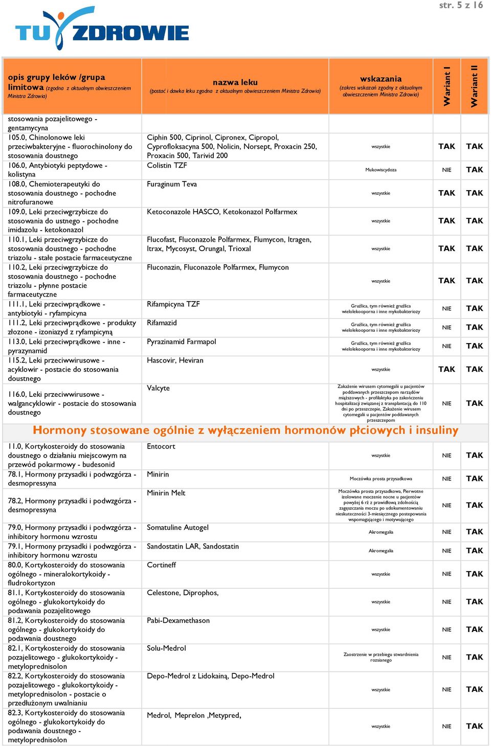 1, Leki przeciwgrzybicze do stosowania doustnego - pochodne triazolu - stałe postacie 110.2, Leki przeciwgrzybicze do stosowania doustnego - pochodne triazolu - płynne postacie 111.