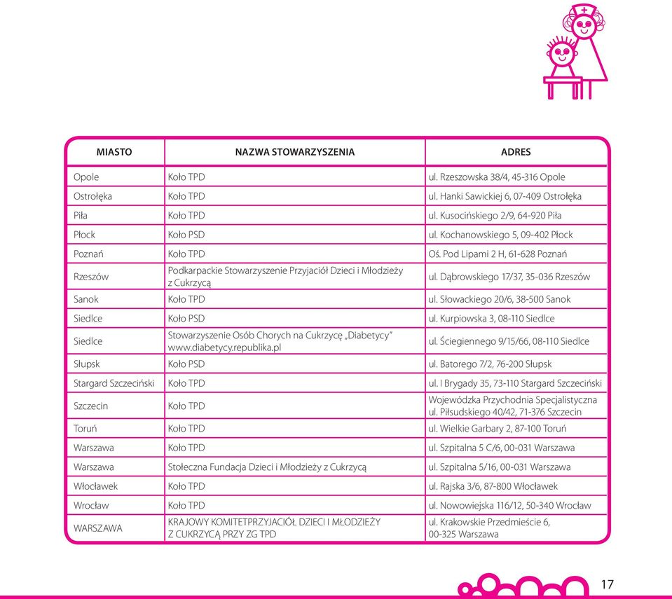 Pod Lipami 2 H, 61-628 Poznań Rzeszów Podkarpackie Stowarzyszenie Przyjaciół Dzieci i Młodzieży z Cukrzycą ul. Dąbrowskiego 17/37, 35-036 Rzeszów Sanok Koło TPD ul.