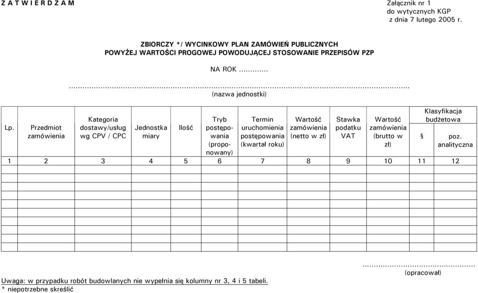 ..... (nazwa jednostki) Kategoria dostawy/usług wg CPV / CPC Jednostka miary Ilość Tryb postępowania (proponowany) Termin uruchomienia postępowania (kwartał roku)