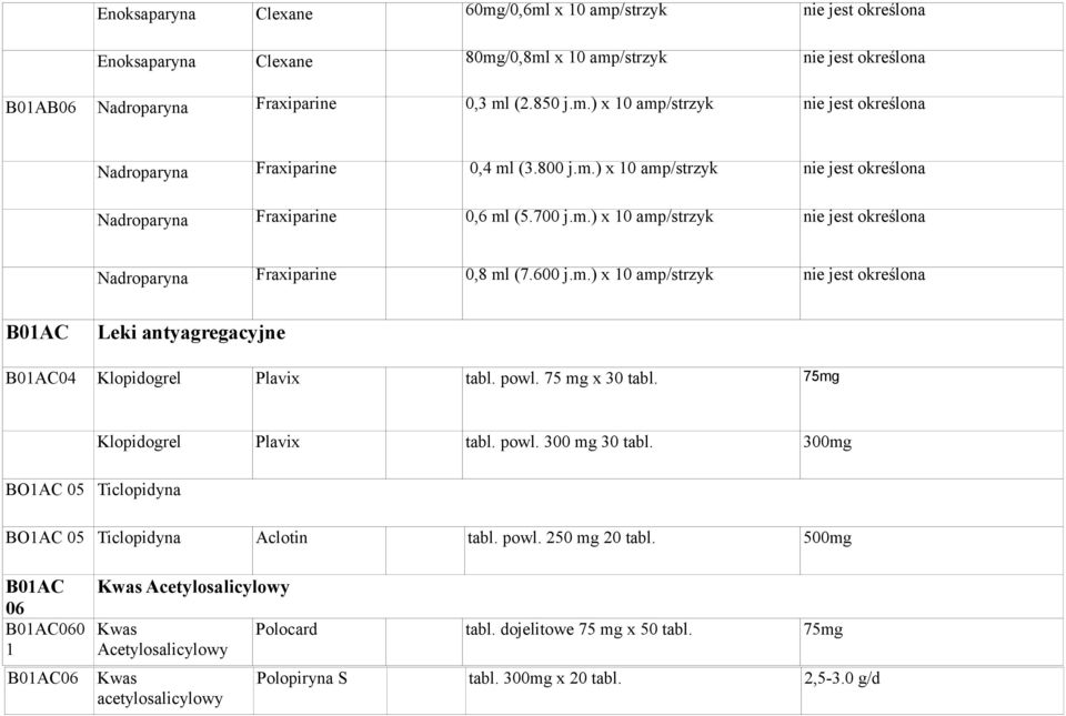 powl. 75 mg x 30 tabl. 75mg Klopidogrel Plavix tabl. powl. 300 mg 30 tabl. 300mg BOAC 05 Ticlopidyna BOAC 05 Ticlopidyna Aclotin tabl. powl. 250 mg 20 tabl.