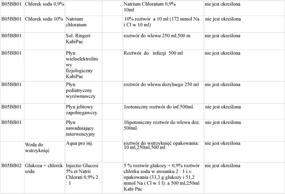 wyrównawczy roztwór do wlewu dożylnego 250 ml nie jest określona B05BB0 Płyn jelitowy zapobiegawczy Izotoniczny roztwór do inf.500ml.