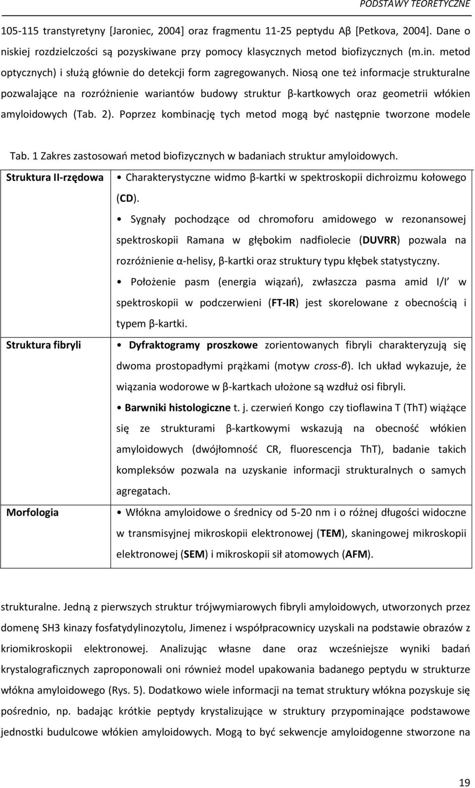 Niosą one też informacje strukturalne pozwalające na rozróżnienie wariantów budowy struktur β-kartkowych oraz geometrii włókien amyloidowych (Tab. 2).