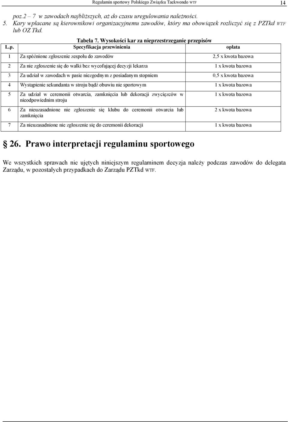 acane są kierownikowi organizacyjnemu zawodów, który ma obowiązek rozliczyć się z PZTkd WTF lub OZ Tkd. Tabela 7. Wysokości kar za niepr