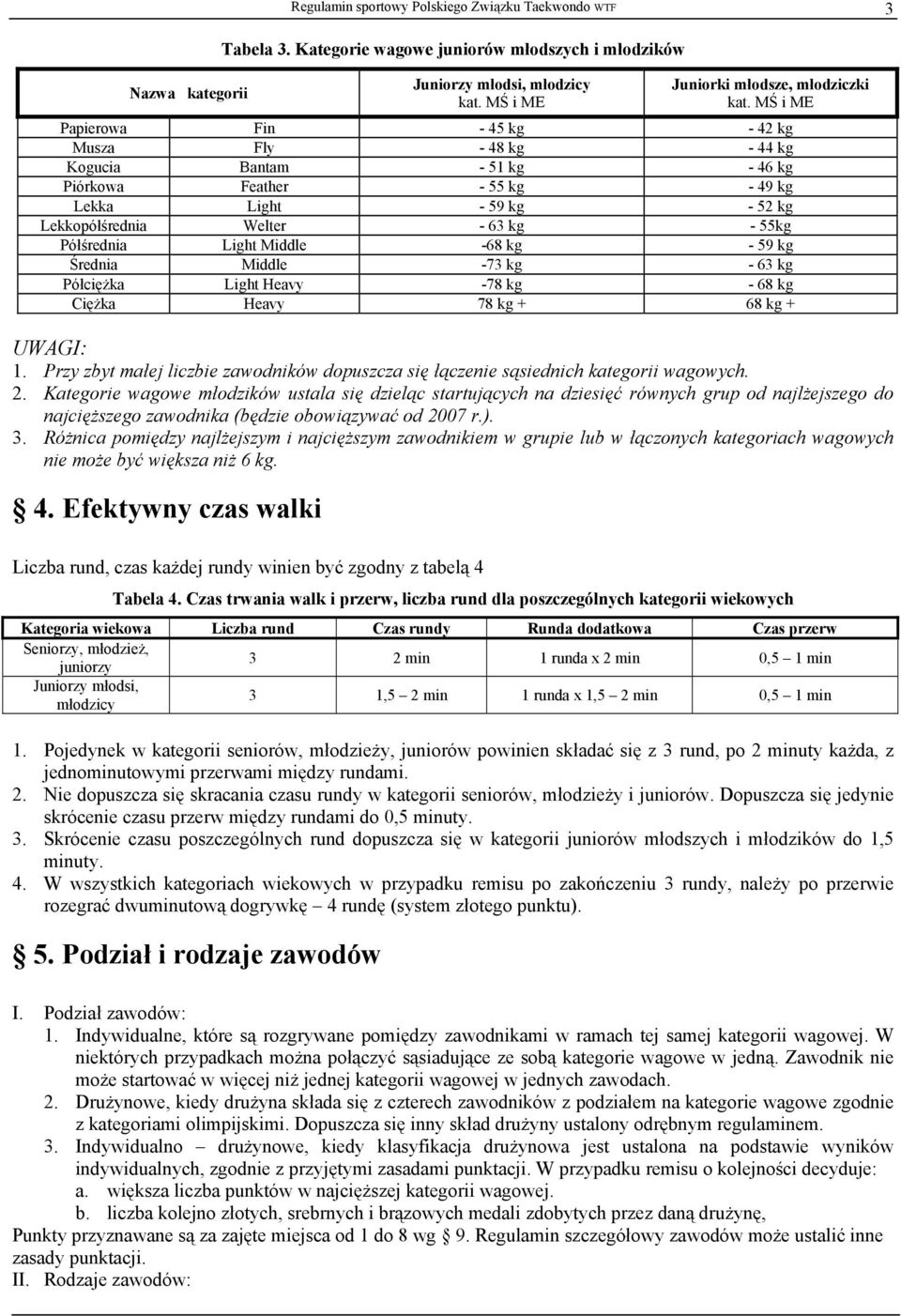 Kategorie wagowe młodzików ustala się dzieląc startujących na dziesięć równych grup od najlżejszego do najcięższego zawodnika (będzie obowiązywać od 2007 r.). 3.