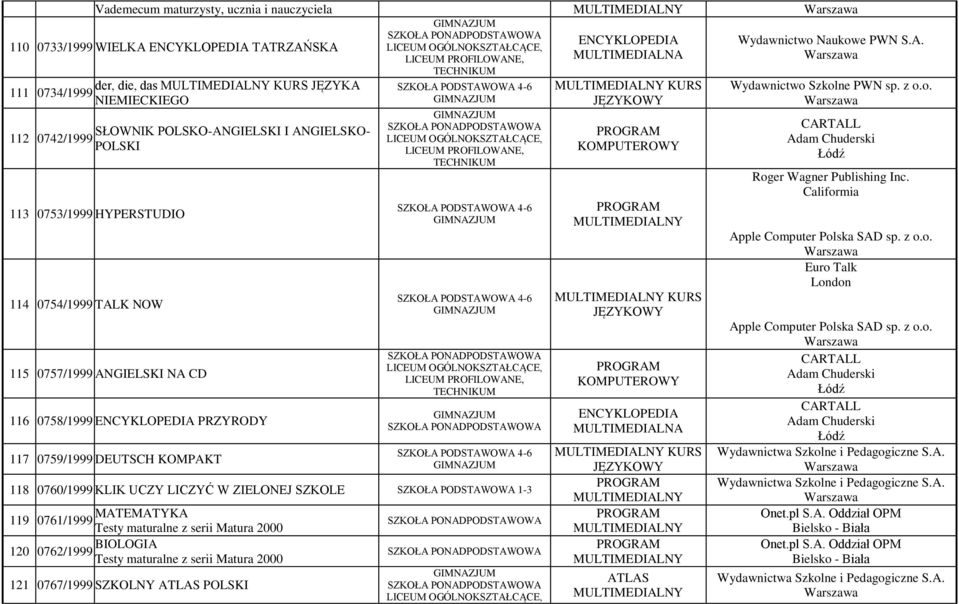 119 0761/1999 MATEMATYKA Testy maturalne z serii Matura 2000 120 0762/1999 BIOLOGIA Testy maturalne z serii Matura 2000 121 0767/1999 SZKOLNY ATLAS POLSKI KURS KURS KURS ATLAS Wydawnictwo Szkolne PWN