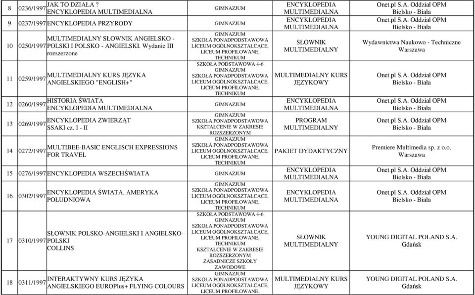 I - II MULTIBEE-BASIC ENGLISCH EXPRESSIONS 14 0272/1997 FOR TRAVEL 15 0276/1997 WSZECHŚWIATA ŚWIATA.