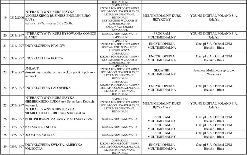 24 0358/1997 CZŁOWIEKA INTERAKTYWNY KURS JĘZYKA NIEMIECKIEGO EUROPlus+ Sprachkurs Deutsch. 25 0373/1997 Poziom 1.