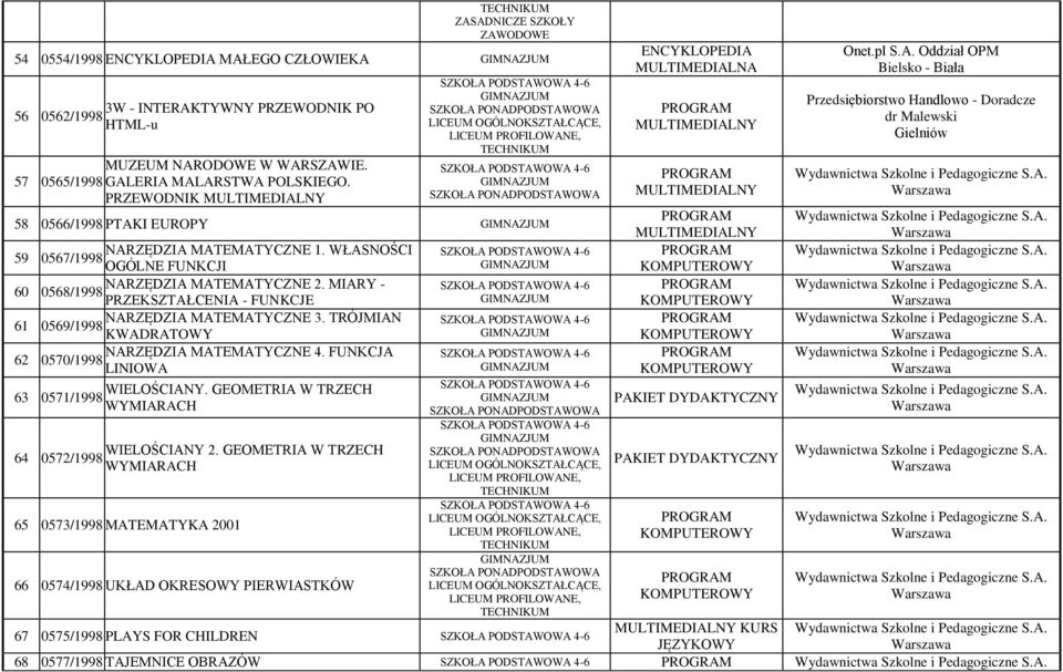 MIARY - 60 0568/1998 PRZEKSZTAŁCENIA - FUNKCJE NARZĘDZIA MATEMATYCZNE 3. TRÓJMIAN 61 0569/1998 KWADRATOWY NARZĘDZIA MATEMATYCZNE 4. FUNKCJA 62 0570/1998 LINIOWA WIELOŚCIANY.