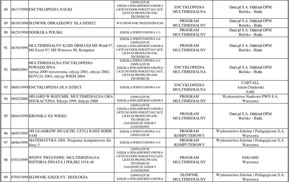 ROZUMIE. GRA 94 0692/2000 EDUKACYJNA. Edycja 1999. Edycja 2000 95 0694/1999 KRONIKA XX WIEKU OD UŁAMKÓW DO LICZB, CZYLI RADŹ SOBIE 96 0695/1999 SAM MATEMATYKA 2001.