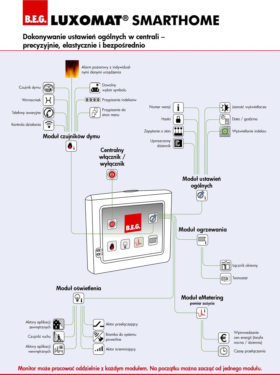 Telefony awaryjne Kontrola działania 0 0 0 0 Przypisanie indeksów Przypisanie do stron menu Numer wersji Hasło i Jasność wyświetlacza Data / godzina Moduł czujników dymu i Centralny włącznik /