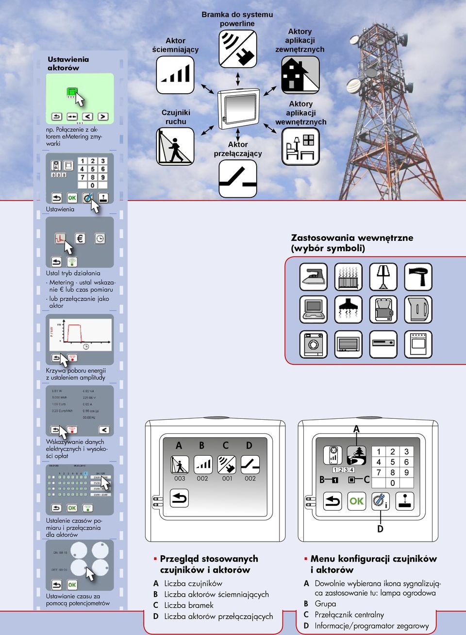 wskazanie lub czas pomiaru - lub przełączanie jako aktor Krzywa poboru energii z ustaleniem amplitudy A Wskazywanie danych elektrycznych i wysokości opłat A B C D 003 002 001 002 B 1 2 3 4 1 C 1 4 7