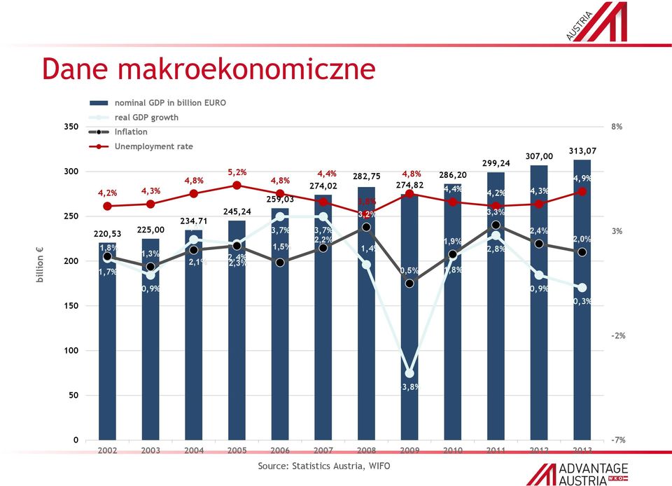 2,2% 282,75 3,8% 3,2% 1,4% 4,8% 274,82 0,5% 286,20 4,4% 1,9% 1,8% 307,00 299,24 4,2% 4,3% 3,3% 2,4% 2,8% 313,07 4,9% 2,0% 3%