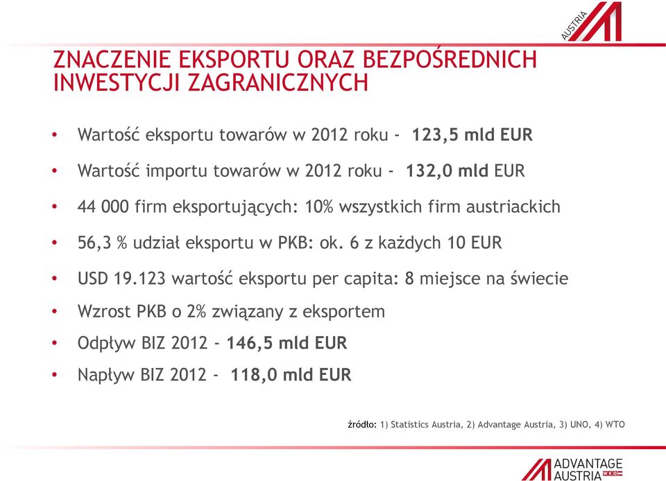 eksportu w PKB: ok. 6 z każdych 10 EUR USD 19.